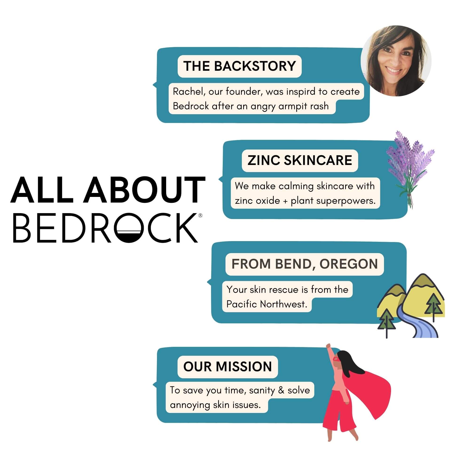 Porefector | Blemish Cream + Blackhead Mask