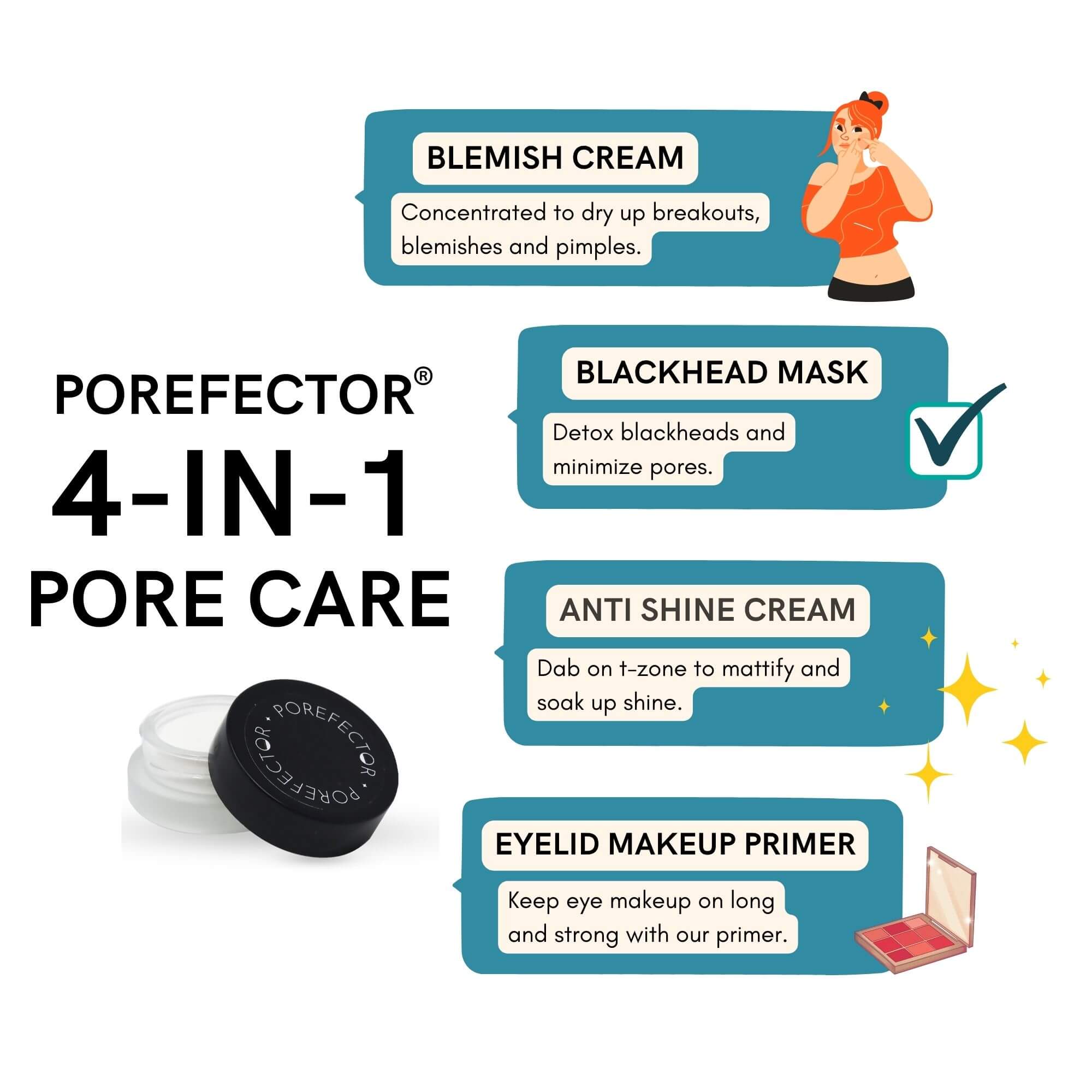 Porefector | Blemish Cream + Blackhead Mask